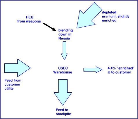 Blending down Blending down