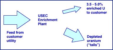 Enrichment market Enrichment market