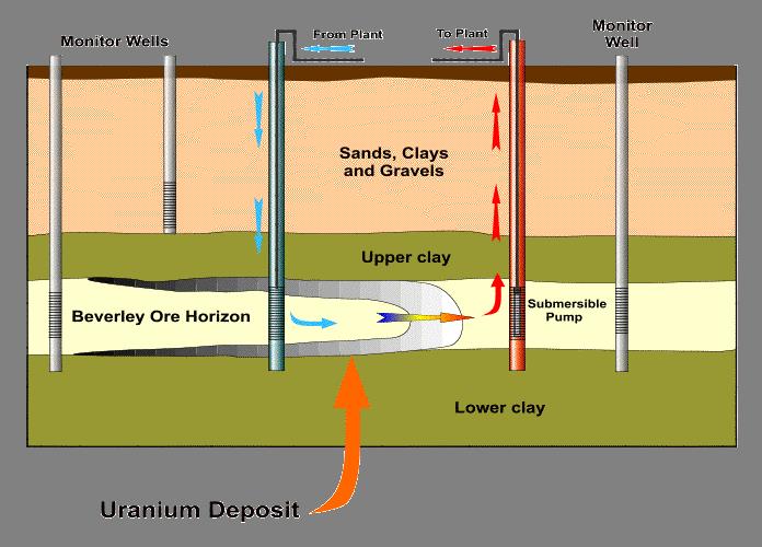 ISL Diagram ISL Diagram