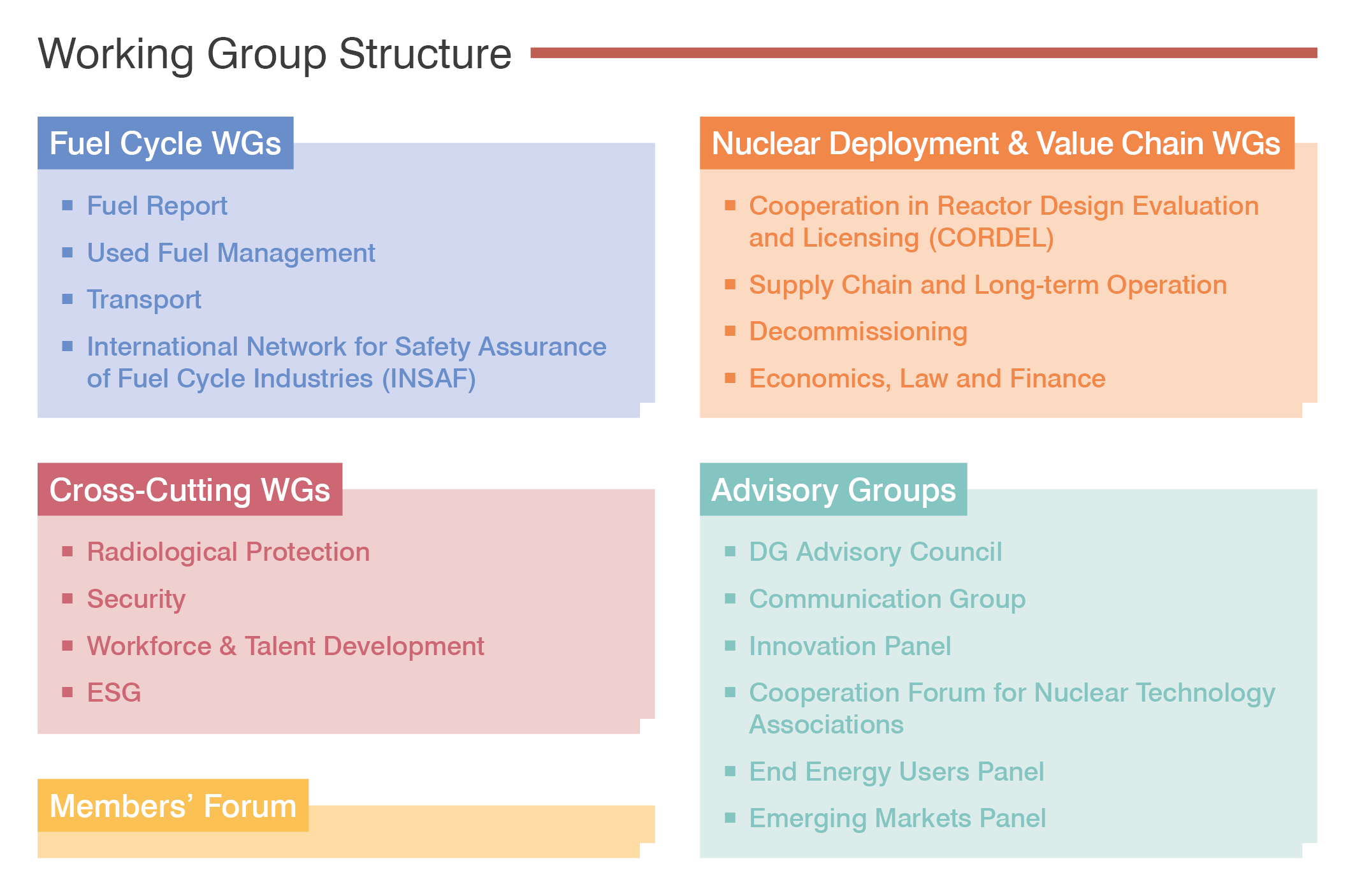 Working-Group-Structure-June2023.png