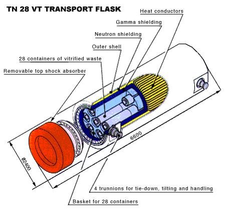 VT Transport flask VT Transport flask