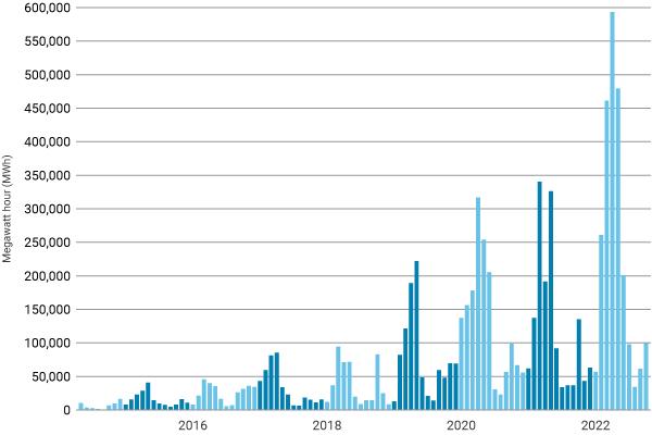 California-Wind-and-Solar-Curtailments.png California Wind and Solar Curtailments