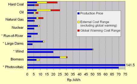 Switzerland Electricity Switzerland Electricity